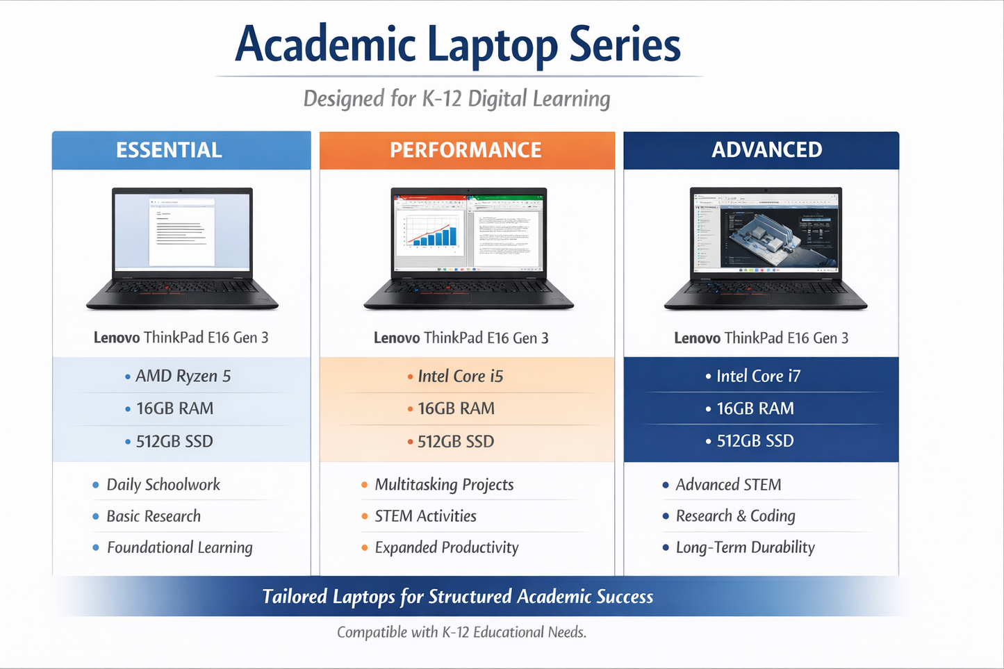 ASUS ExpertBook P1 14” Essential Academic Laptop – Intel Core i5 – 16GB RAM – 512GB SSD – Windows 11 Pro